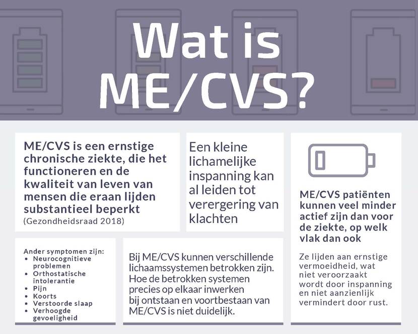 Over ME/CVS | ME/CVS | Regelhulp - Ministerie Van VWS